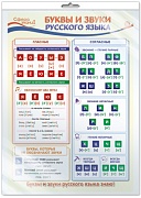 *ПО-13361 ПЛАКАТ А3 В ПАКЕТЕ. Русский язык в 1 классе. Буквы и звуки русского языка (в индивидуальной упаковке, с европодвесом и клеевым клапаном)