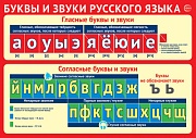 Ш-15795 Мини-плакат А4. Буквы и звуки русского языка