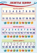 Ш-10288 Мини-плакат А4 Ленты цифр