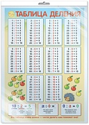 *ПЛ-13335 Плакат А3. Таблица деления (в индивидуальной упаковке, с европодвесом и клеевым клапаном)
