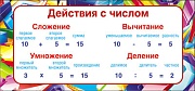 ШМ-7711 Карточка-шпаргалка. Действия с числом (формат 61х131 мм)