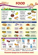 ПО-13590 Плакат А3. Английский язык во 2 классе. Food (Еда)