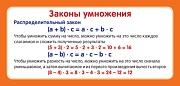 ШМ-12904 Карточка-шпаргалка. Законы умножения (формат 61х131 мм)