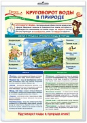 *ПО-13975 ПЛАКАТ А3 В ПАКЕТЕ. Окружающий мир в 3 классе. Круговорот воды в природе (в индивидуальной упаковке, с европодвесом и клеевым клапаном)